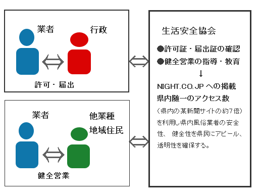 2.遵法営業、健全営業の大切さ
