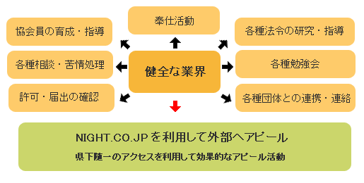 3.有権者のに依る指導・教育の以来