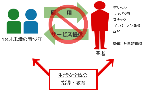 6.���N�̌��S�琬�̂��߂�